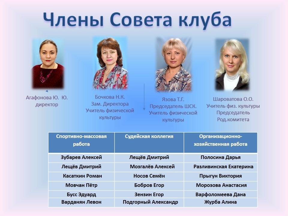 Клуб советы